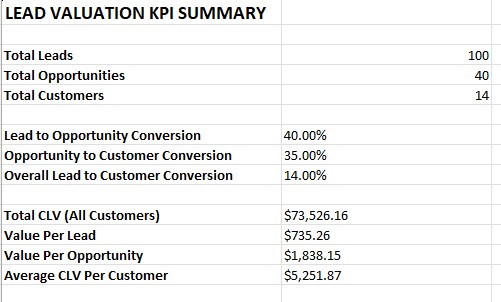 Sample of the KPI Summary sheet