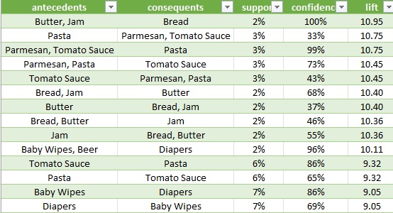 Sample of the Data Quality tab, all checks passing