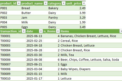 Sample of the Products and Baskets tabs