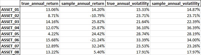 Sample of the Asset Statistics tab, true vs. sample