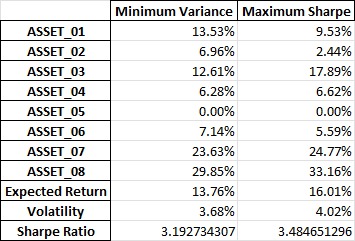 Sample of the Optimal Portfolios tab