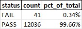 Sample of the Validation Summary tab