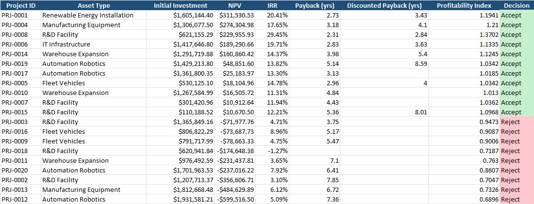 Sample of the Analysis Results tab
