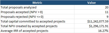 Sample of the Executive Summary tab