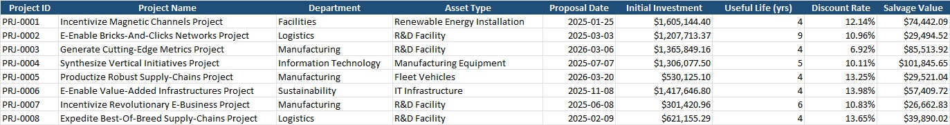 Sample of the Project Proposals tab