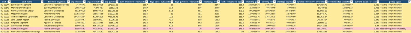 Sample of the Cycle and Cost Analysis tab
