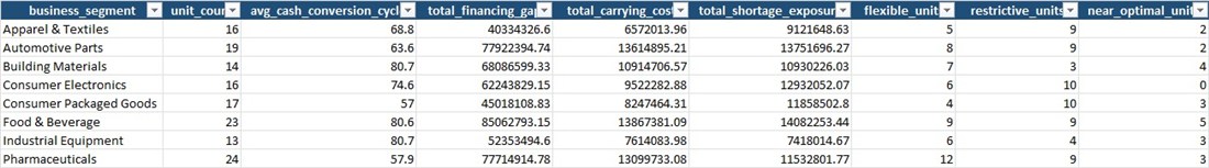 Sample of the Segment Summary tab